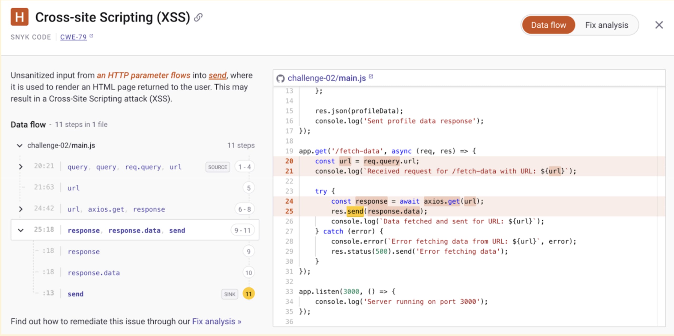 Cross-site Scripting Vulnerability in Express HTTP Response