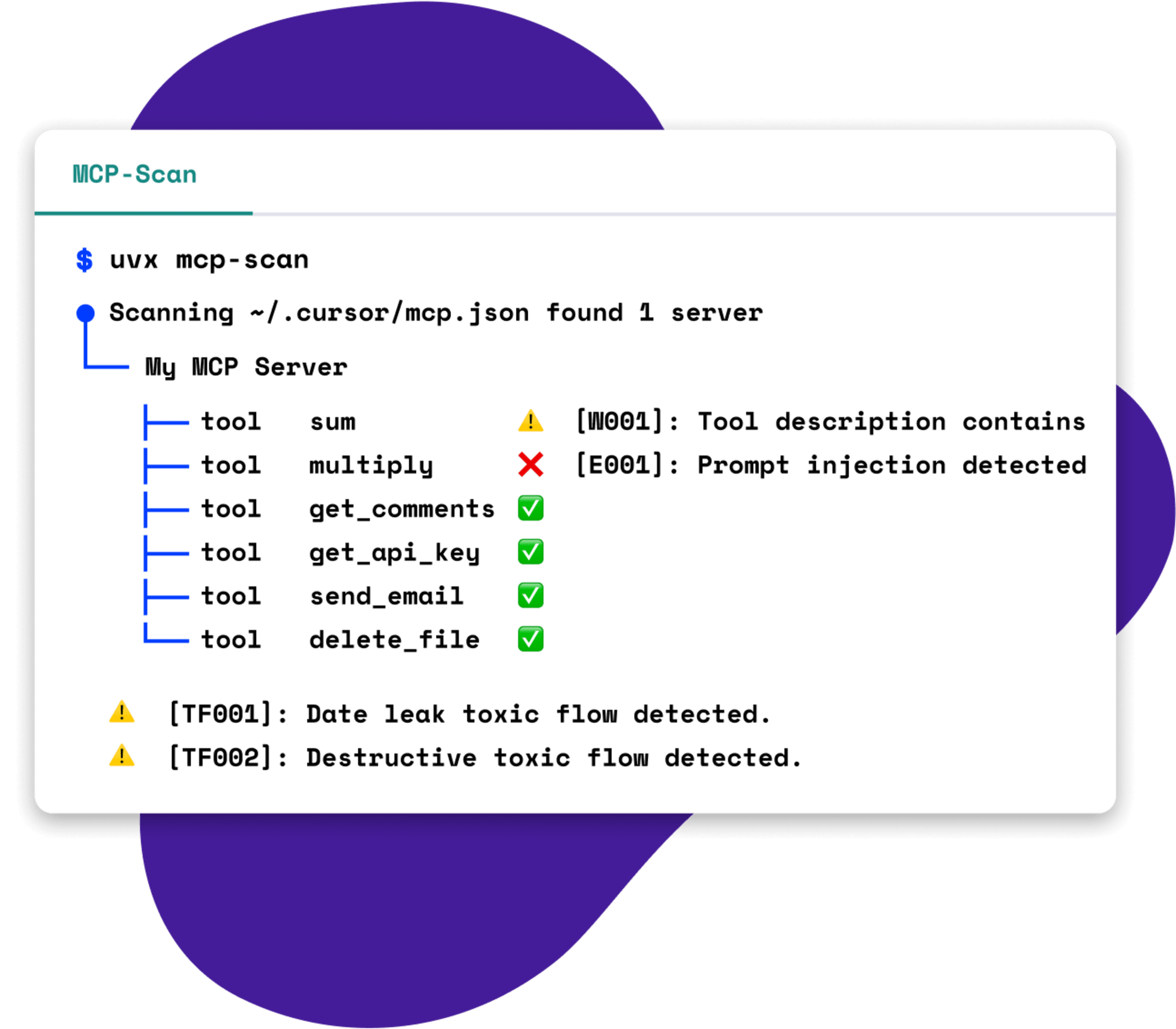 A command-line tool called "mcp-scan" analyzing a server's tools. The scan flags a prompt injection error, a tool description warning, and two "toxic flow" warnings for a potential date leak and destructive action.