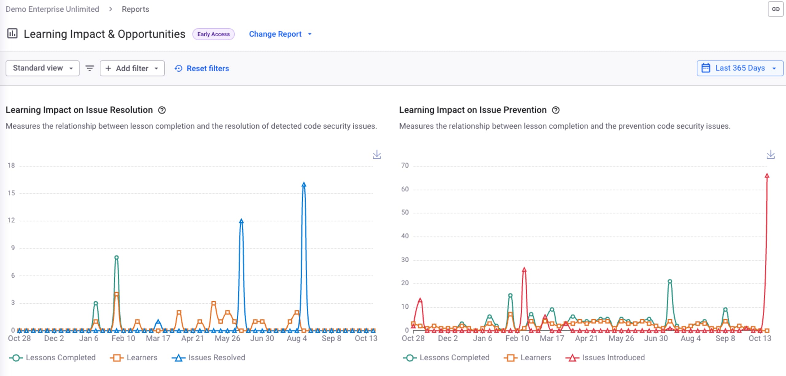 Learning Impact Report Sample