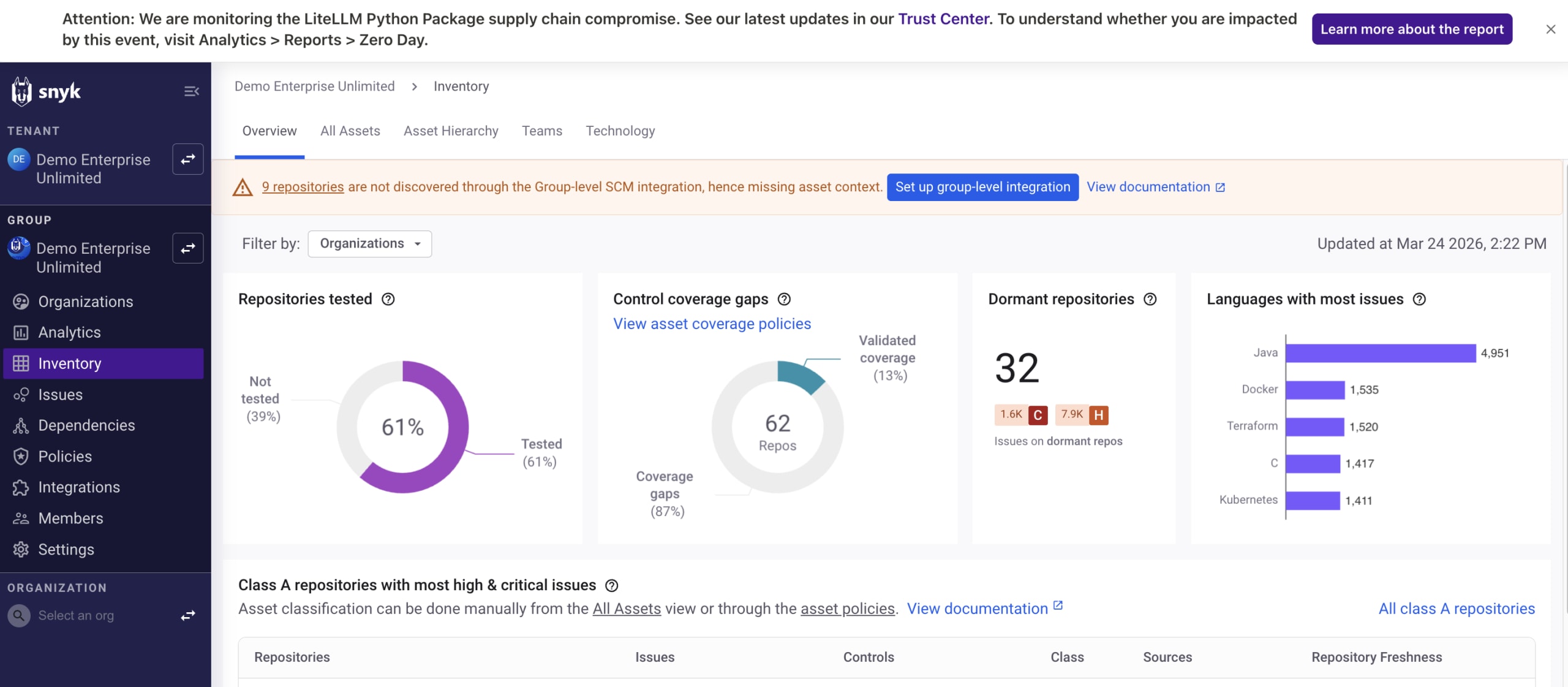 Snyk Inventory dashboard displaying metrics for repository testing (61%), coverage gaps (87%), 32 dormant repos, and top security issues by language, with Java having the most.