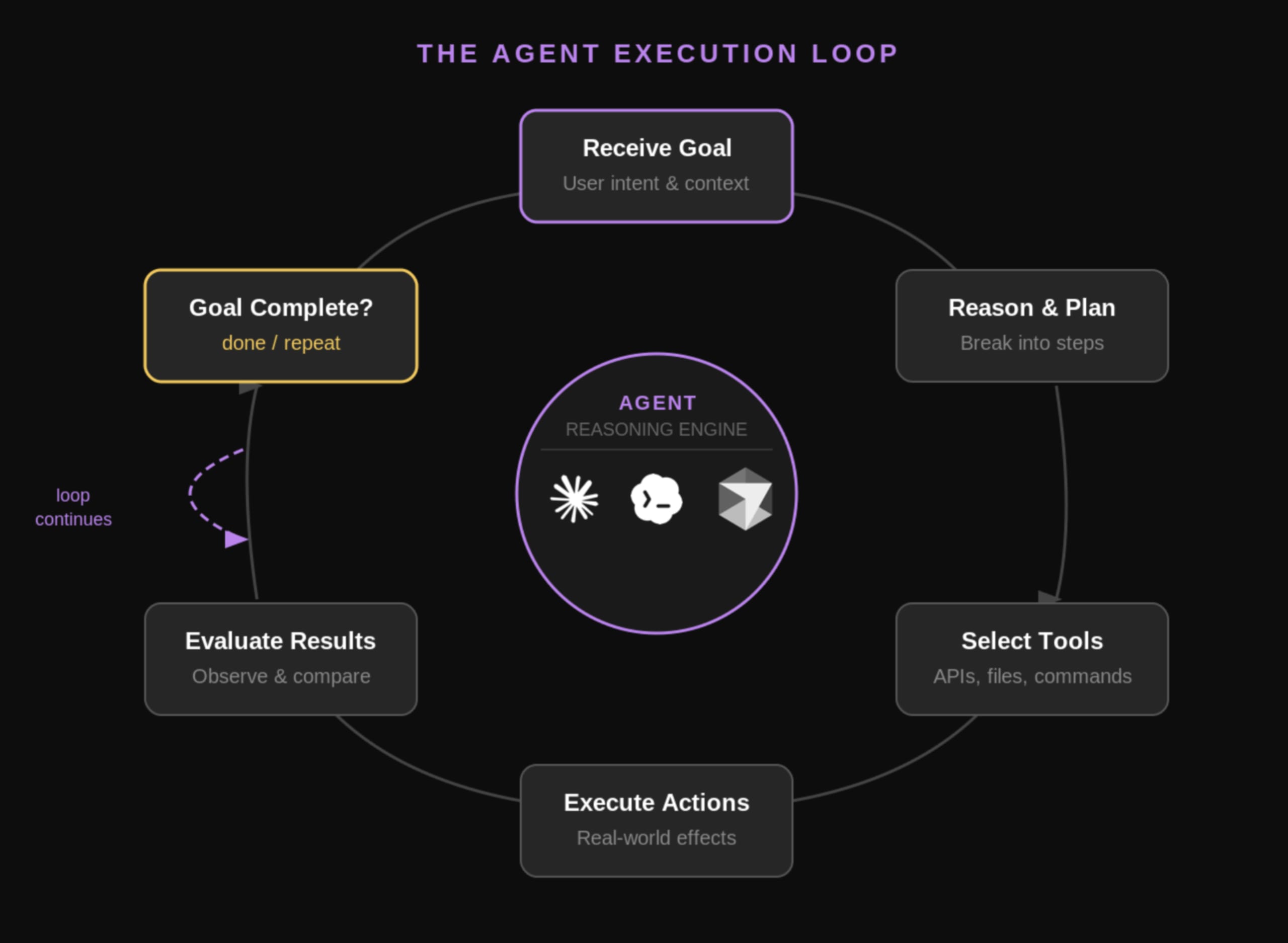 [DRAFT] ADS Govern Agent Behavior Open Preview Introduction image 1