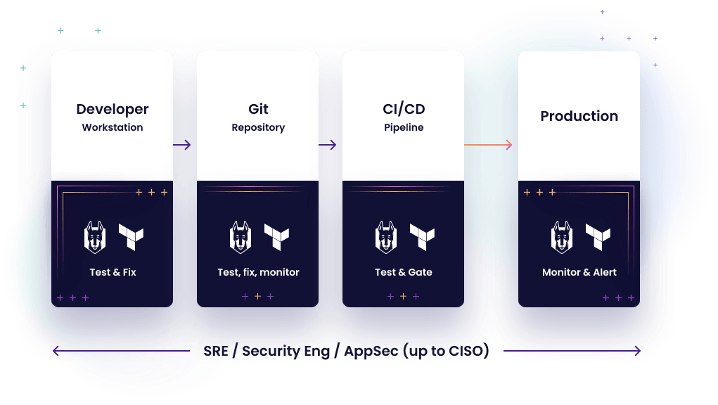 diagram-hashicorp-snyk