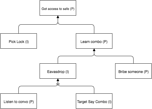 threat-modelling-for-node-js-applications-snyk