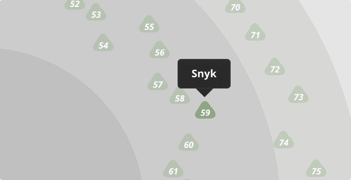 Snyk highlighted on the ThoughtWorks Technology Radar | Snyk