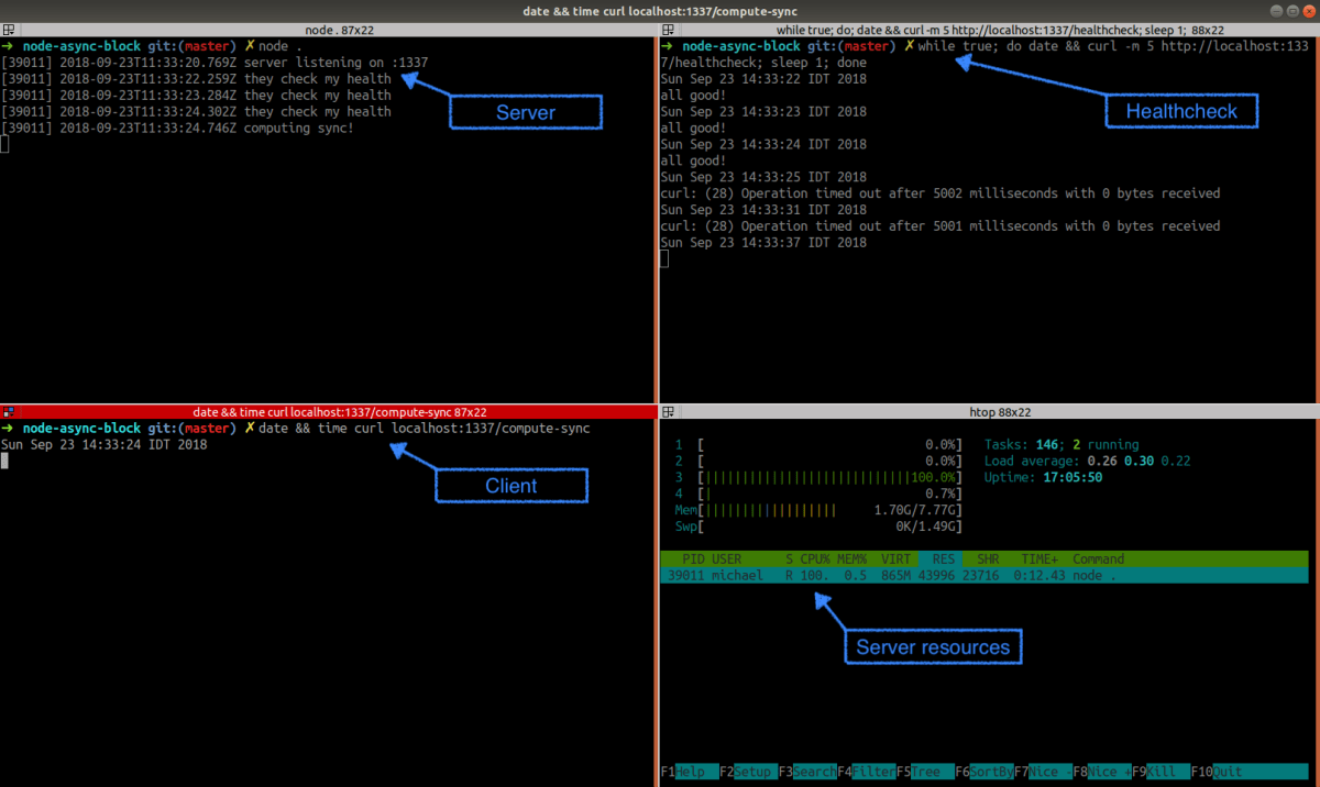 Server time out. Sync function. Node js примеры. Block Mode количество секторов. Async DNS node js.