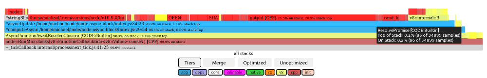 node sleep await node sleep await