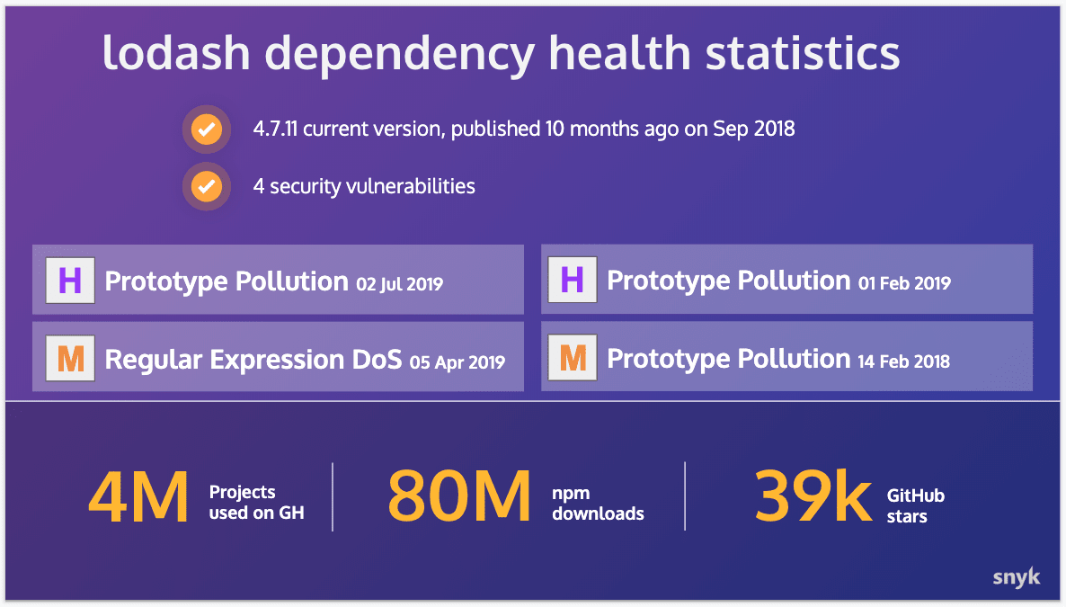 lodash npm javascript library dependency health