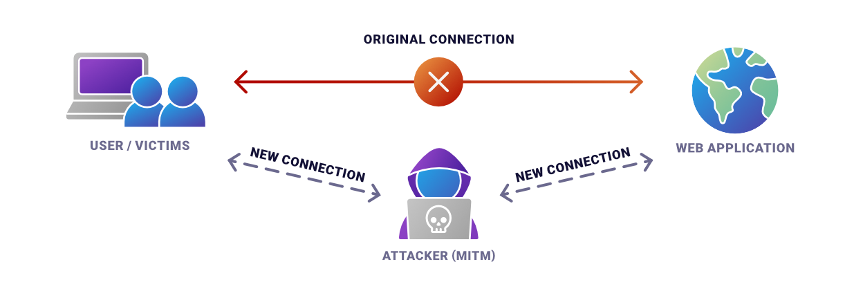 secure web assembly deployment