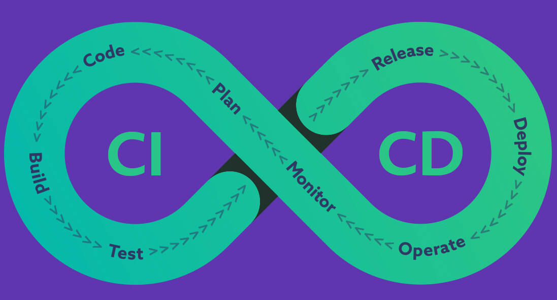 CI/CD Pipeline Explained