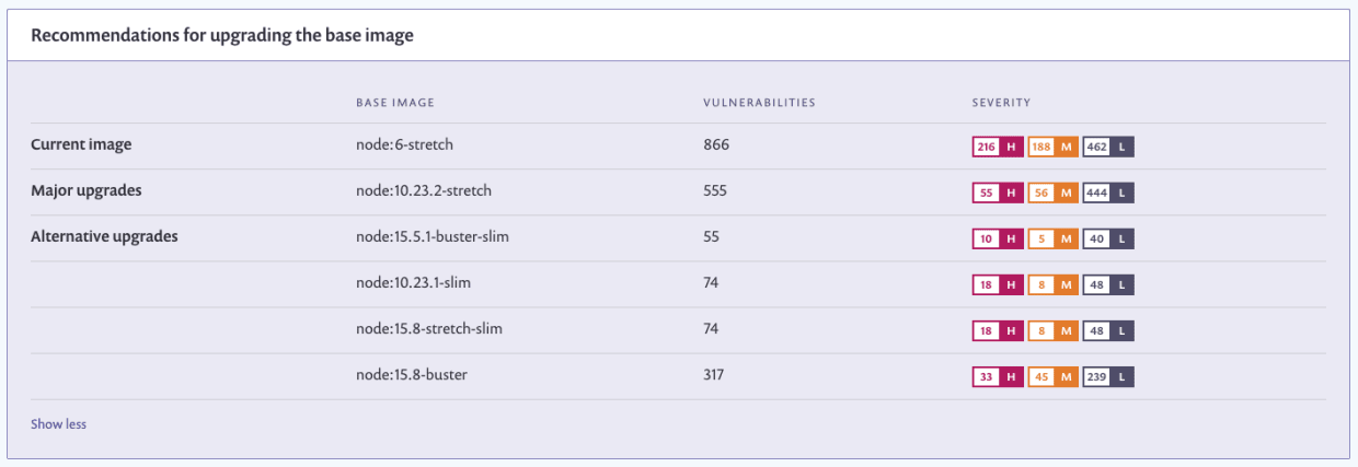 Hacking docker containers don't need to be a problem if you know about alternative docker base image recommendations to fix your docker security vulnerabilities
