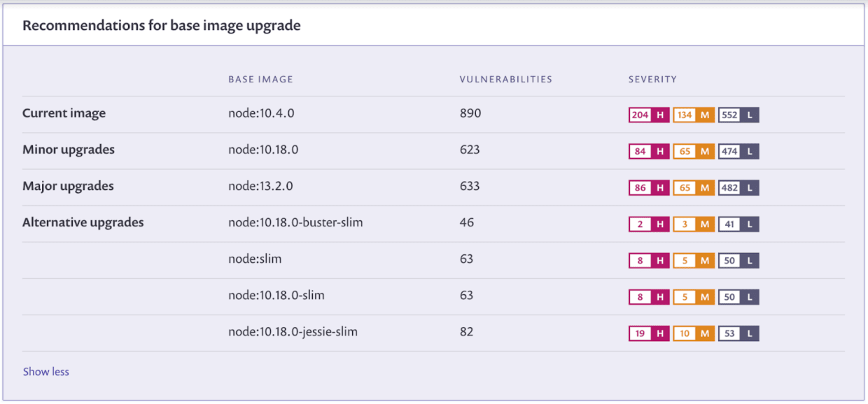 Base image upgrade recommendations
