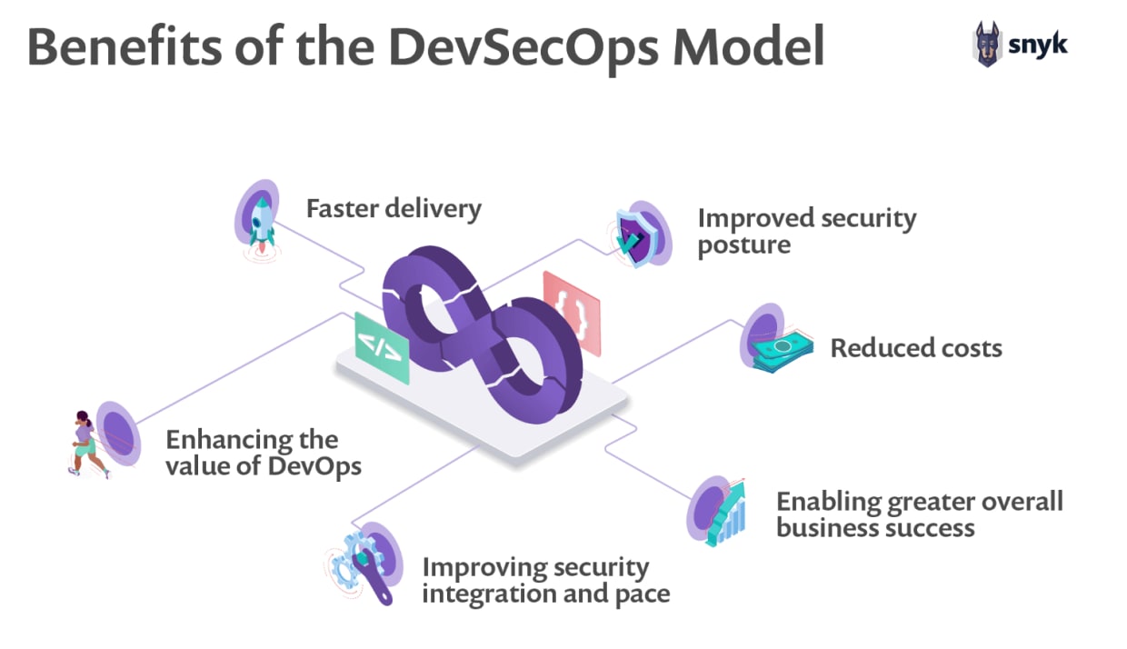 benefits of implementing devsecops model