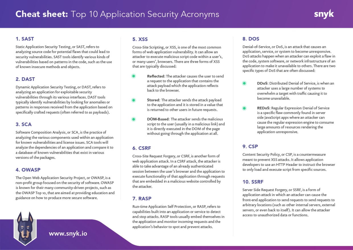security acronyms