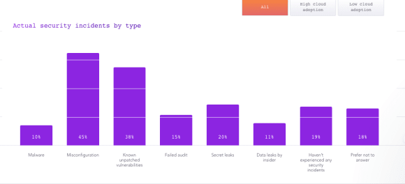 Open-Source Static Code Analysis can help prevent majority of security incidents