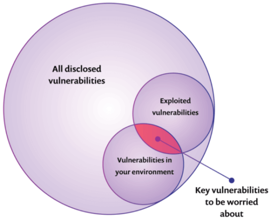 security vulnerabilities and exploits