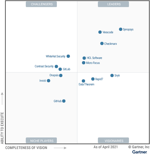 gartner magic quadrant email security