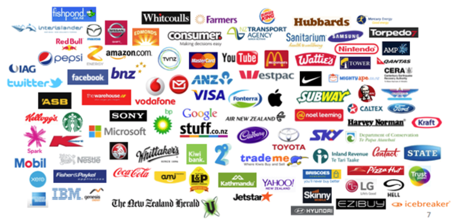 Brands list clearance