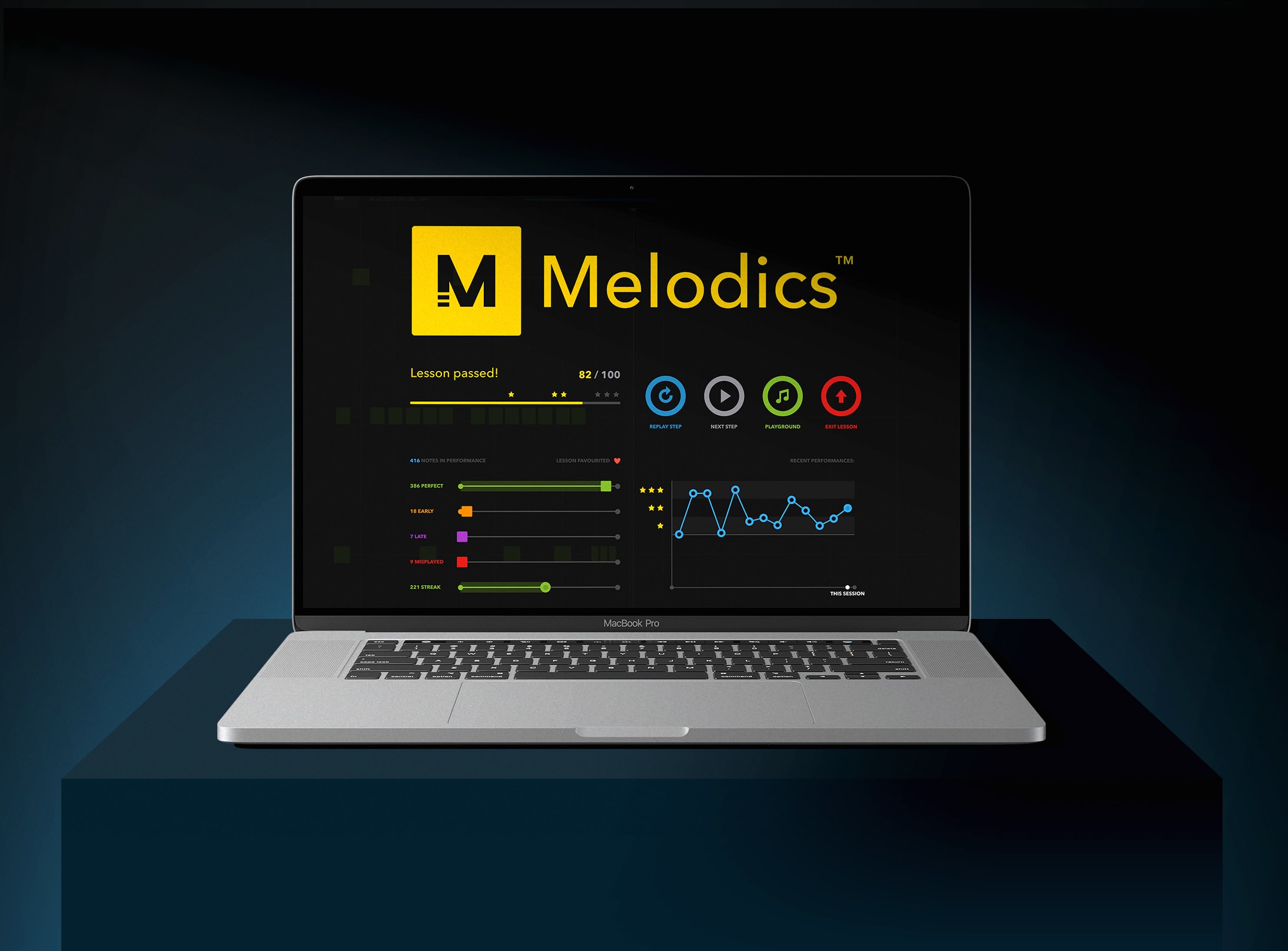 melodics keys