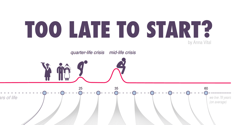Involved Too Late Infographic: Does success have a deadline? And how late is too late to ...