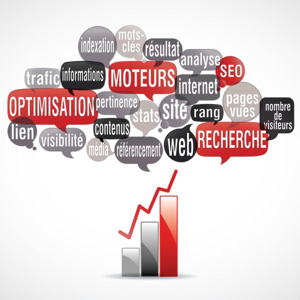 Évolution du marketing BtoC : La génération de trafic