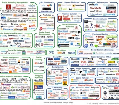 Dirigeants et réseaux sociaux: Se poser les bonnes questions