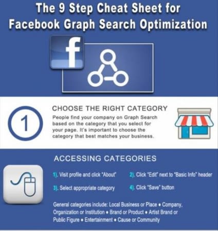 [Curation] E-réputation : Optimiser une Page Facebook