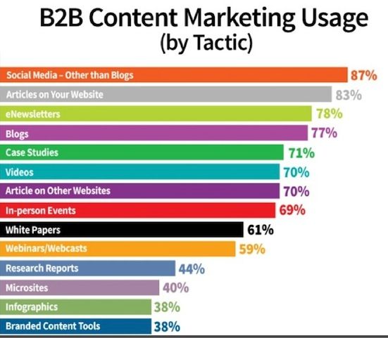 5 astuces pour réussir votre marketing de contenu