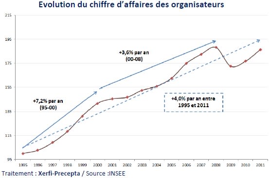Le marché français des foires et salons en 2013
