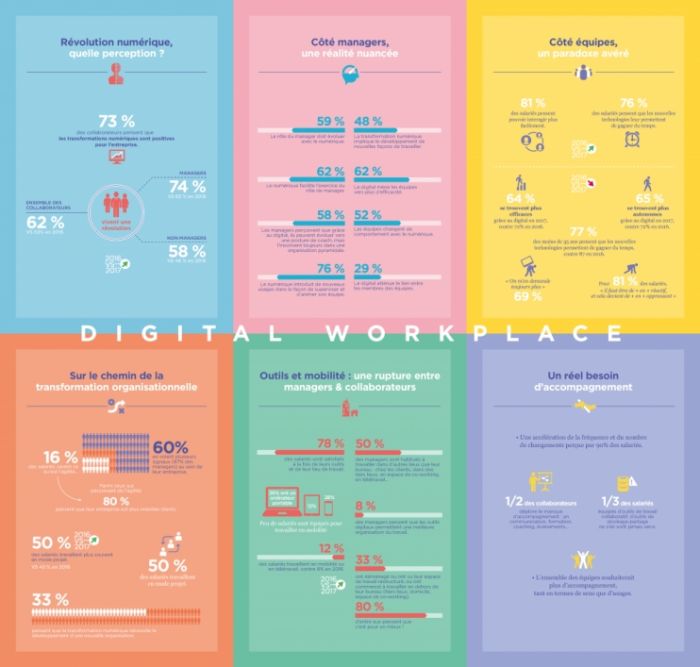 Transformation digitale : Baromètre Digital Workplace Julhiet Sterwen