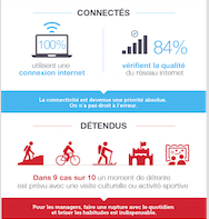 Infographie: Le séminaire de direction, un événement pas comme les autres.