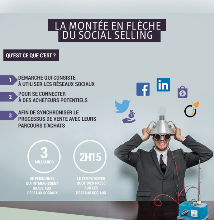 infographie social selling par 1min30.com