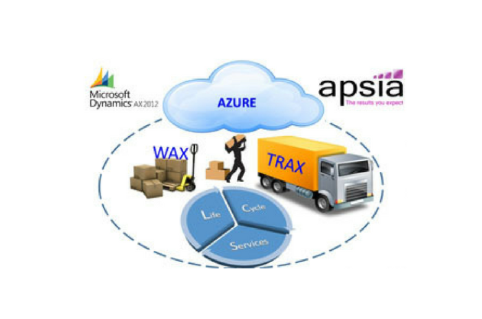 Découvrez les nouveautés de la dernière version de l’ERP Microsoft AX 2012 R3 !