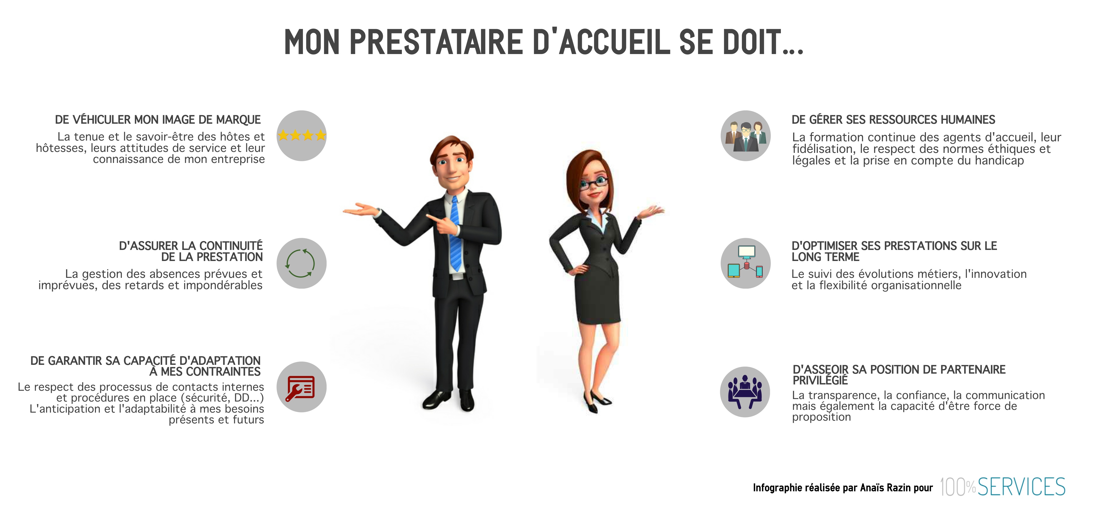 [Infographie] Mon prestataire d'accueil
