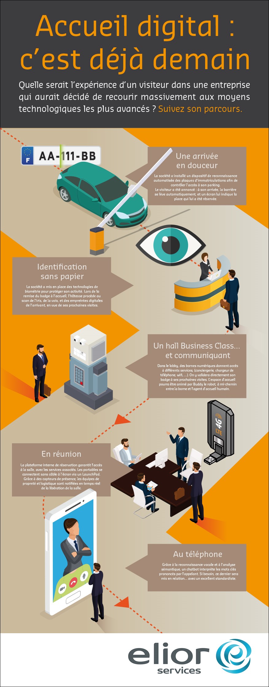 Accueil Client Digital , Accueil client online : 5 secrets pour une ...