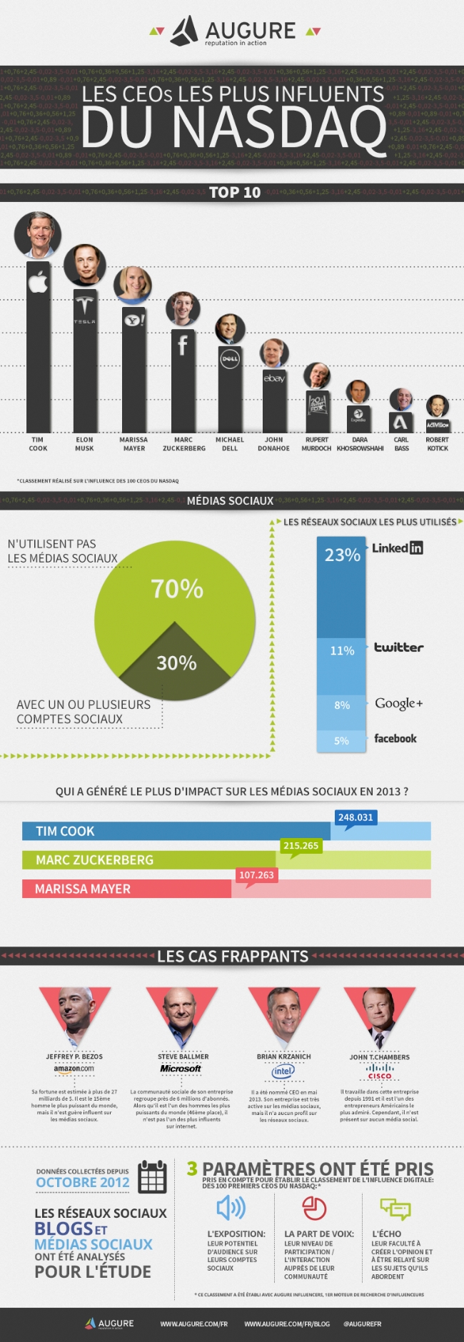 Infographie 