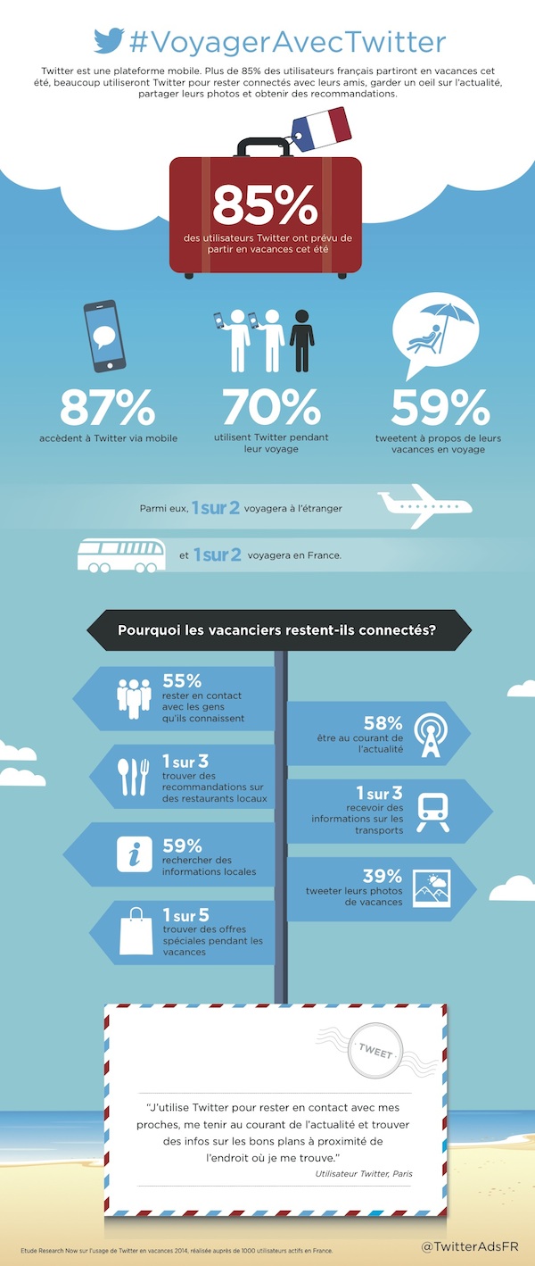 Infographie Twitter