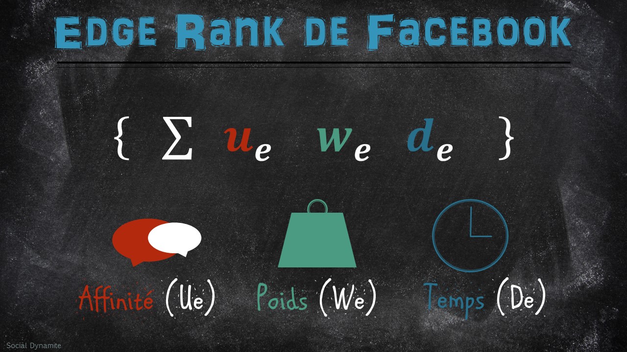 Edgerank de Facebook