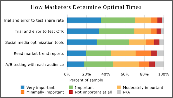 optimizationtime