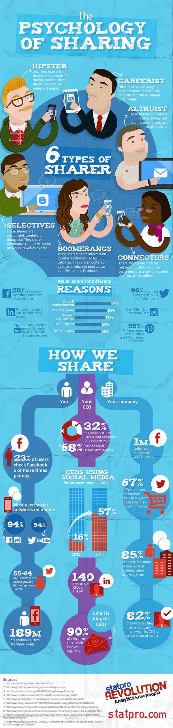 socialsharers socialsharers