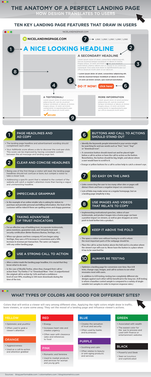 Infographie de Kissmetrics Infographie de Kissmetrics