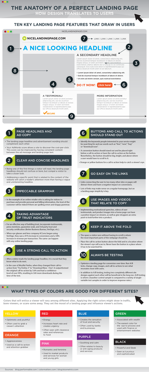 Infographie de Kissmetrics