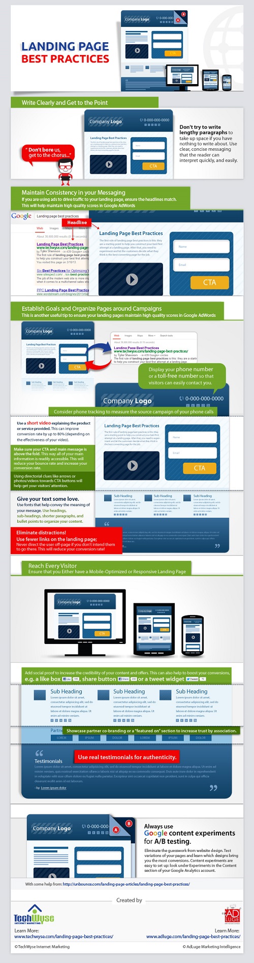 Infographie de Techwyse