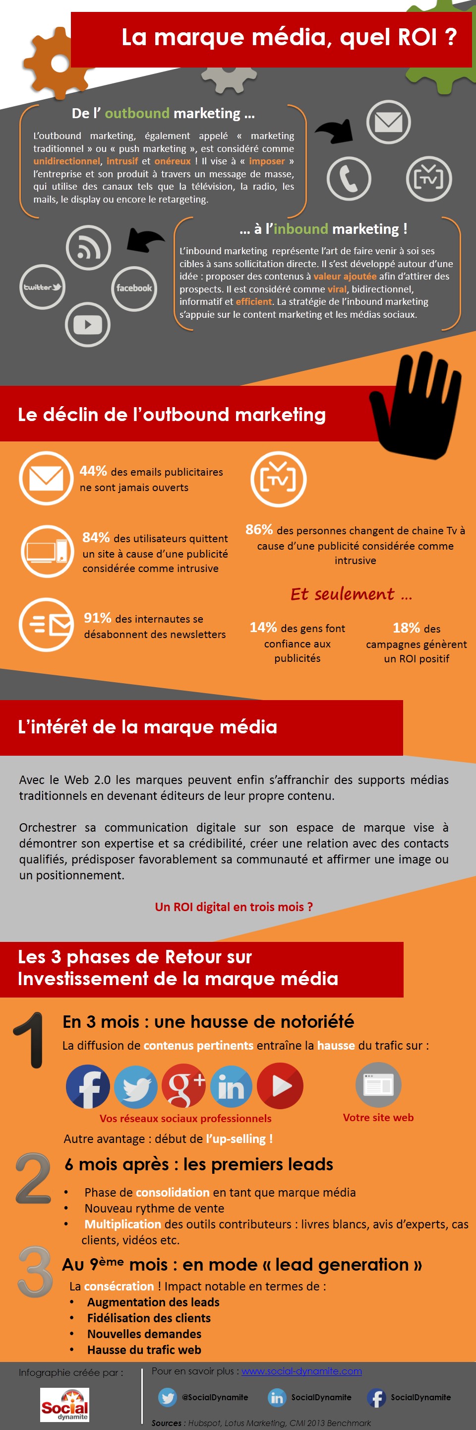 Infographie marque média