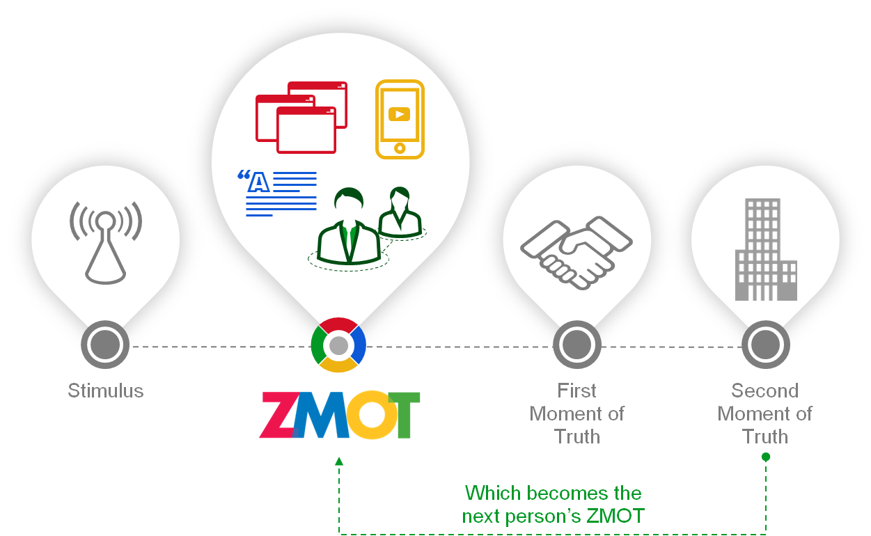 Le parcours client digitalisé