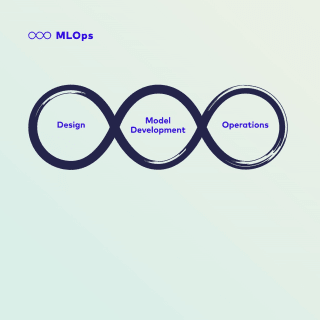 ML-Ops.org