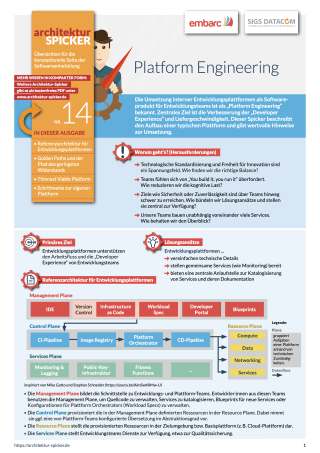 Platform Engineering (Architecture Cheat Sheet No. 14)