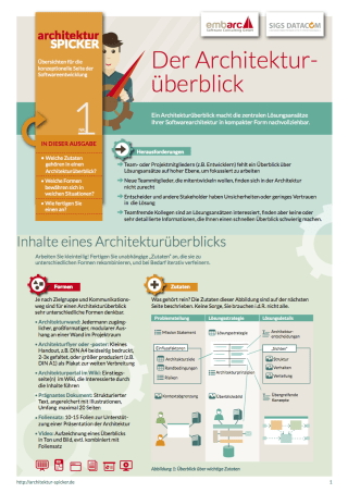 Der Architekturüberblick (Architektur-Spicker Nr. 1)