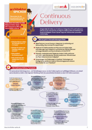 Continuous Delivery (Architektur-Spicker Nr. 7)
