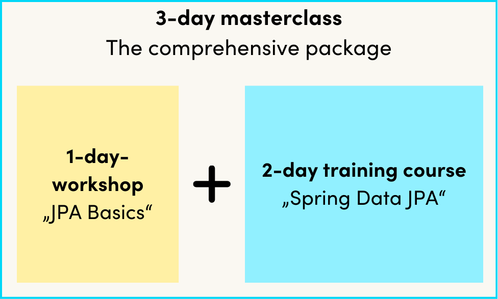 The 3-day Spring Data JPA Masterclass consists of the 1-day training "JPA Basics" and the 2-day training "Spring Data JPA"