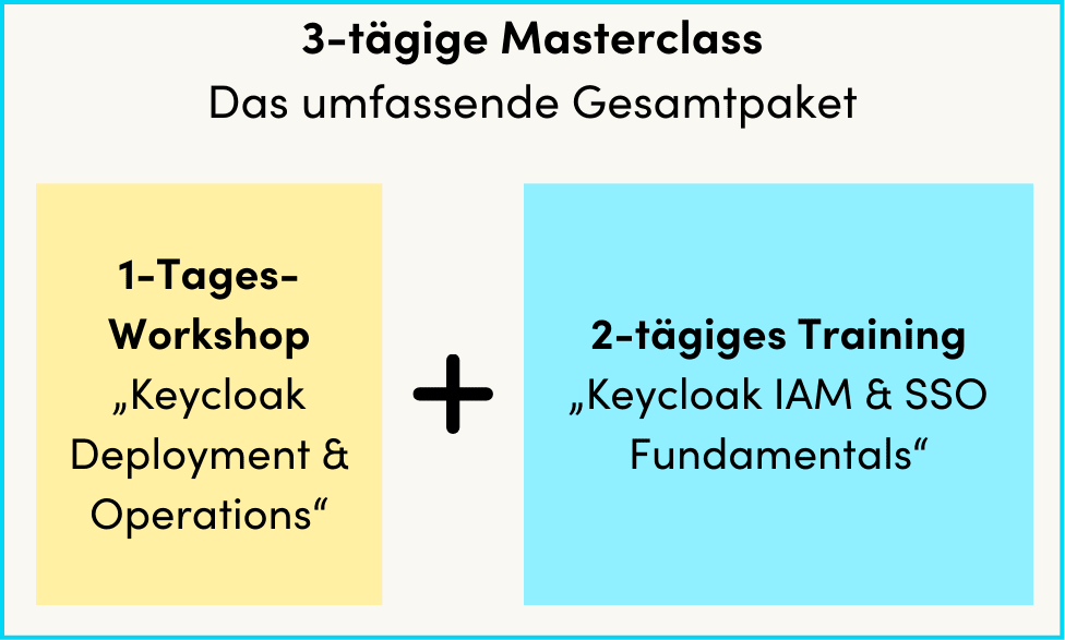 Die 3-tägige Keycloak Masterclass, setzt sich aus dem 1-Tages-Workshop "Keycloak Deployment & Operations" und dem 2-tägigen Training "Keycloak IAM & SSO Fundamentals" zusammen. 